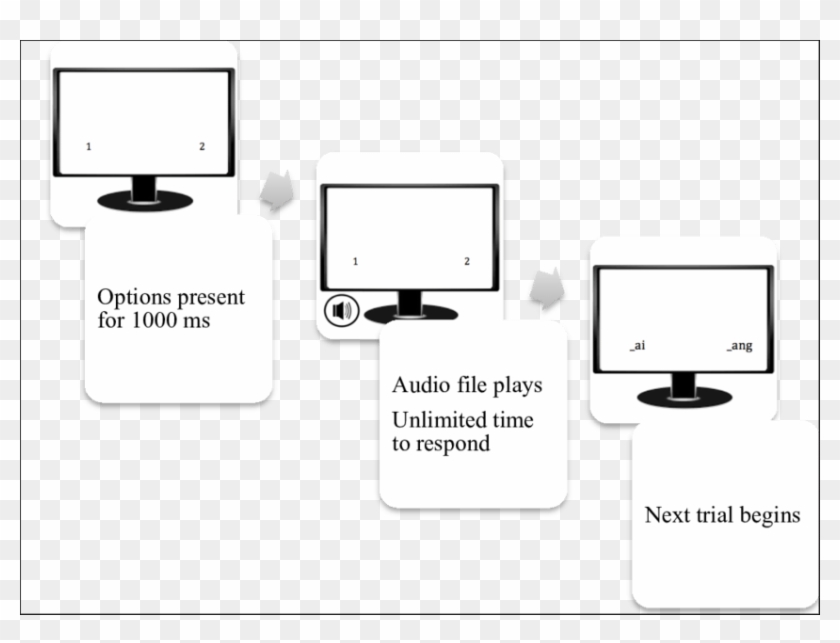 Experiment 2 Trial Procedure - Cartoon Clipart #4527274