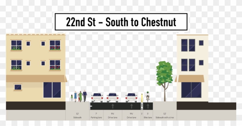Is There Precedent For A One Foot Buffer Between The - Streetmix Clipart