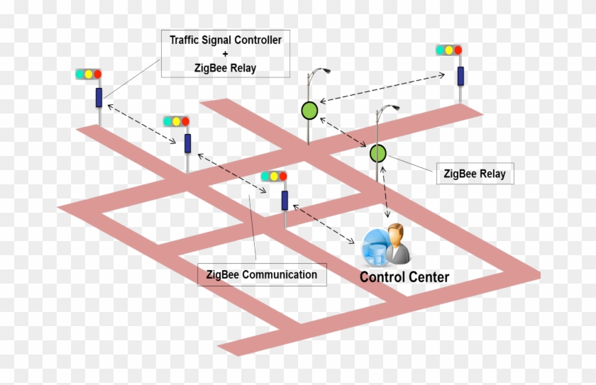 Illustrates Our Proposed System Model For Automatic - Automatic Traffic Control System Clipart #4528132