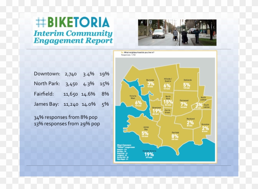 Biketoria - Graphic Design Clipart #4528539