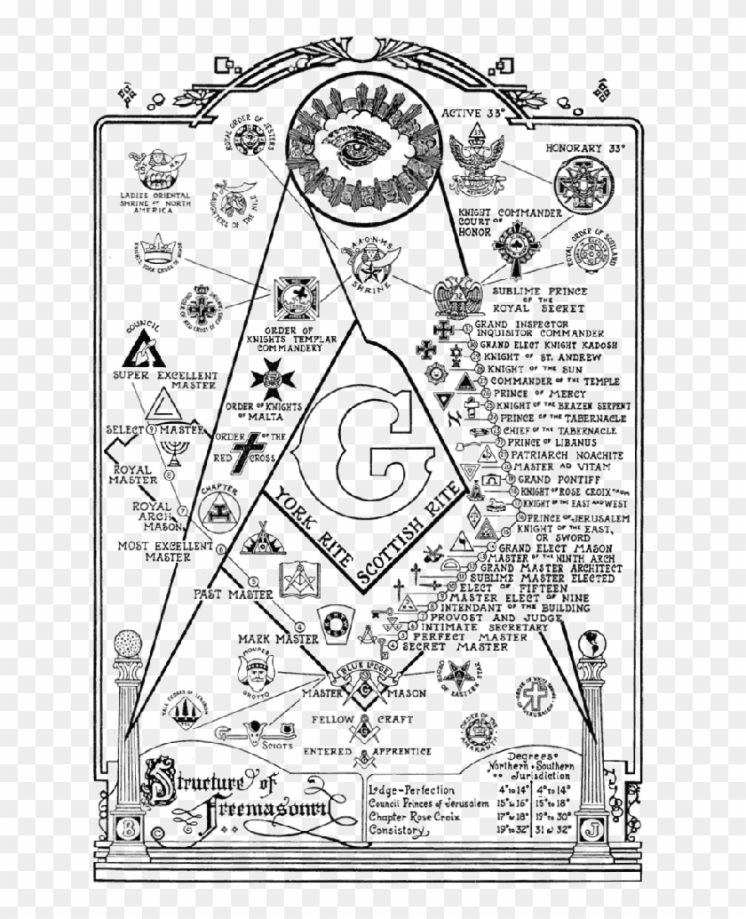 For More Information On Order Of The Demolay, Click - Freemason Appendant Bodies Clipart #4531049