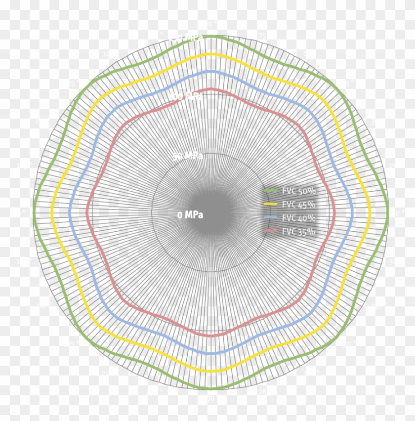 Olu Preg 100 Gq Tensile Strength - Circle Clipart #4531603