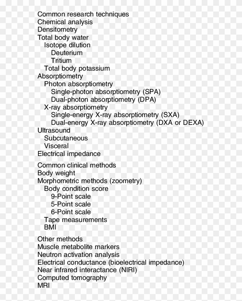 Methods For Body Composition Analysis In Dogs And Cats - Body Composition Analysis Methods Clipart
