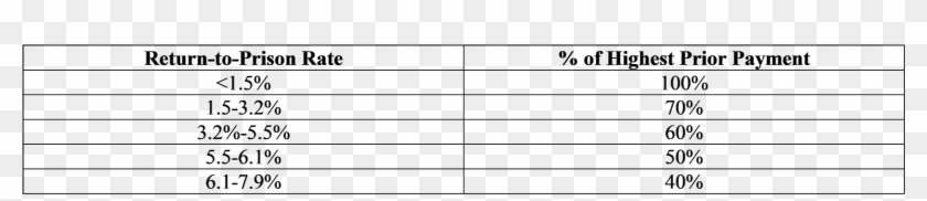 2) Is The County Sending Fewer People To Prison Than - Black-and-white Clipart