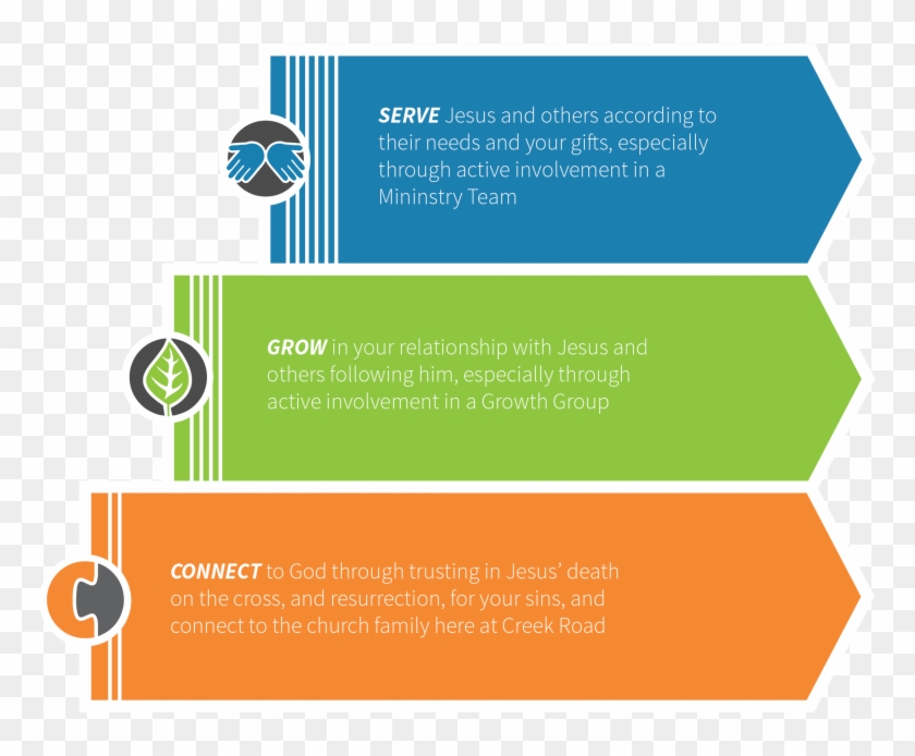 Horizontal Pathway - Connect Grow Serve Clipart