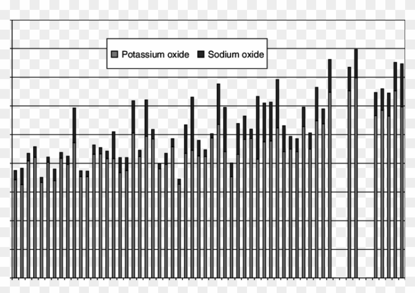 Totalled Flux Contents In Longquan Celadon Glazes - 구미 공단 업체 수 추이 Clipart
