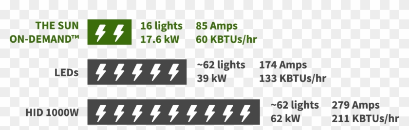 Unmatched Energy Efficiency - Parallel Clipart