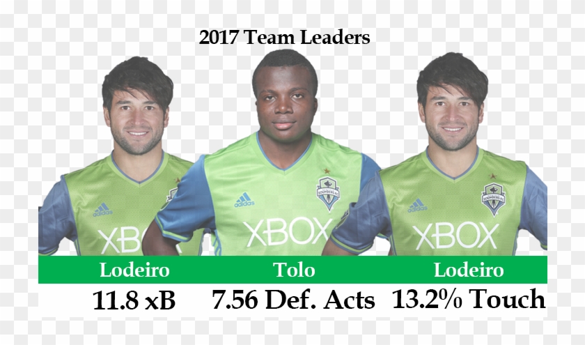 Seattle Sounders Logo Png Clipart