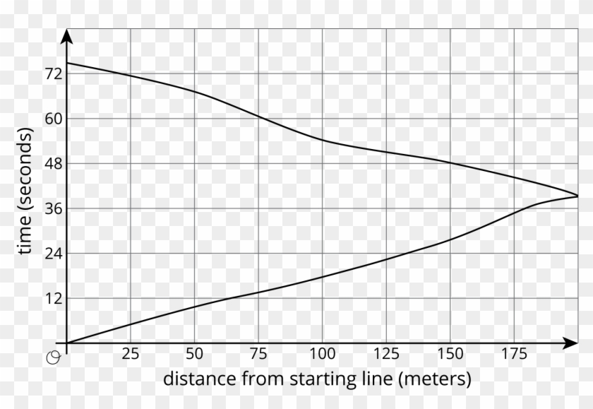 Priya Is Running Once Around The Track - Plot Clipart