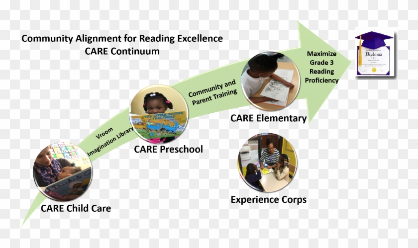 Community Alignment For Reading Excellence - Diploma Clipart #4538873