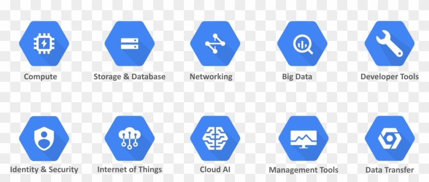 What Is Google Cloud Platform - Google Cloud Services Platform Clipart