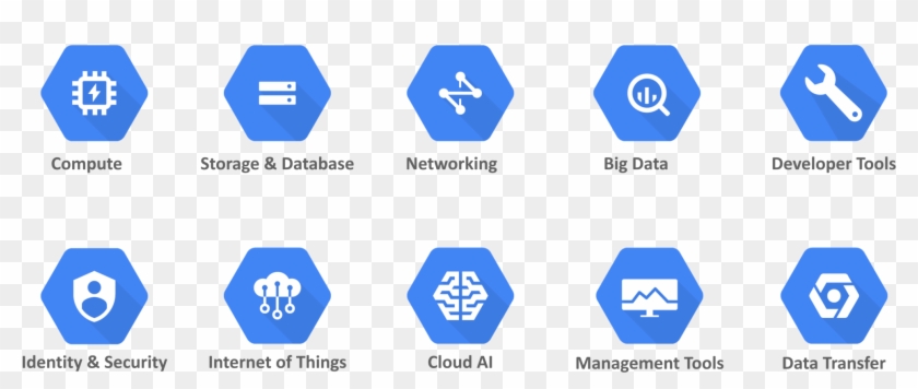 What Is Google Cloud Platform - Google Cloud Services Platform Clipart #4540093