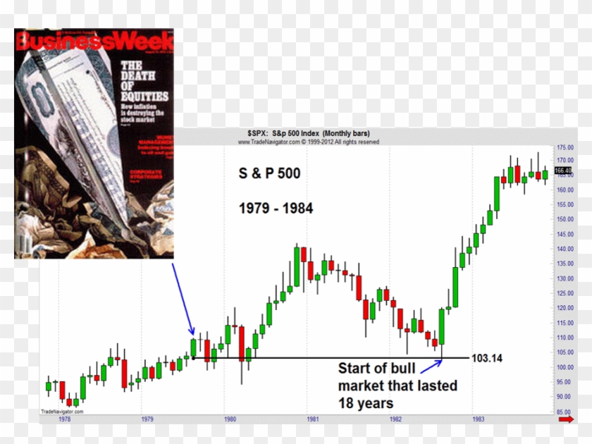 Stock Prices Fell About 15% After That Magazine Cover - Business Week Death Of Equities Clipart #4542089