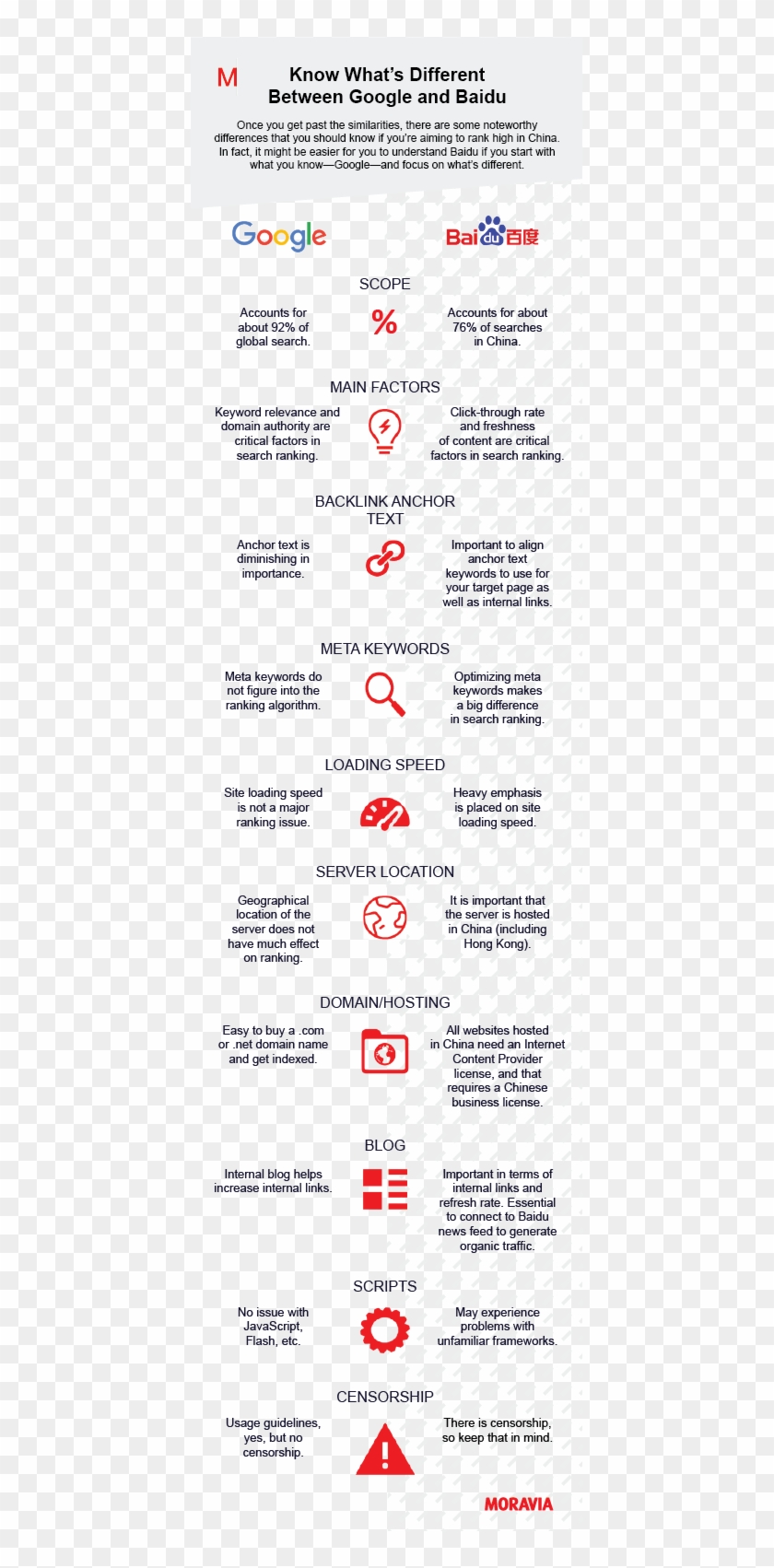 Google Vs Baidu - Baidu Clipart