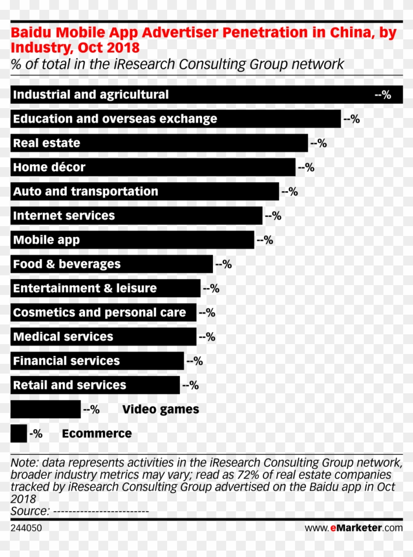 Baidu Mobile App Advertiser Penetration In China, By - Twitter Statistics Saudi Arabia Clipart #4542582