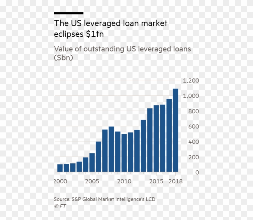 Credit Suisse Acts To Shore Up Confidence In Loan Market - Publication In Tio2 Photocatalysis Clipart