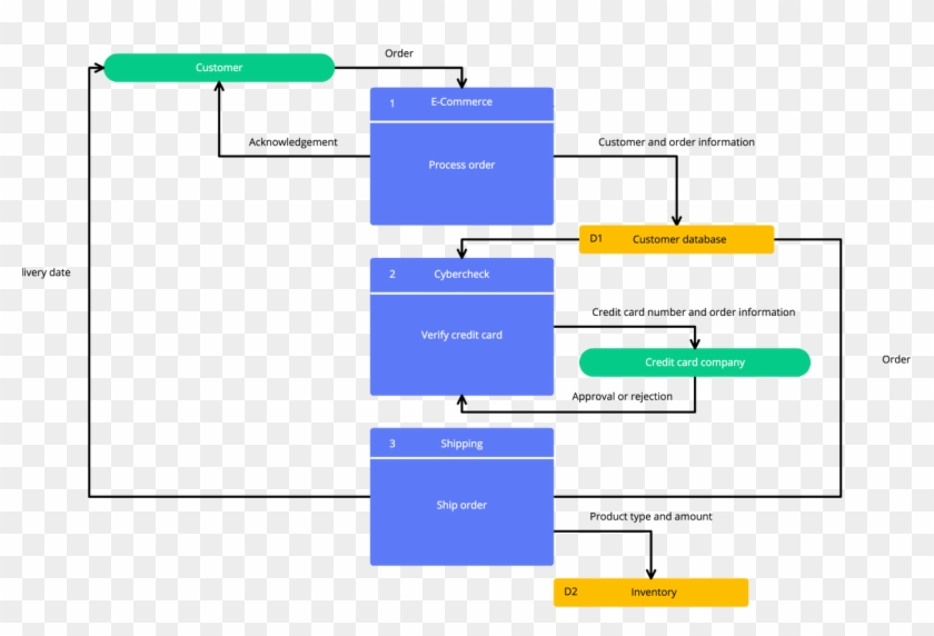 Jpg Transparent Stock Drawing Flowchart Blank - Flowchart Clipart #4543877