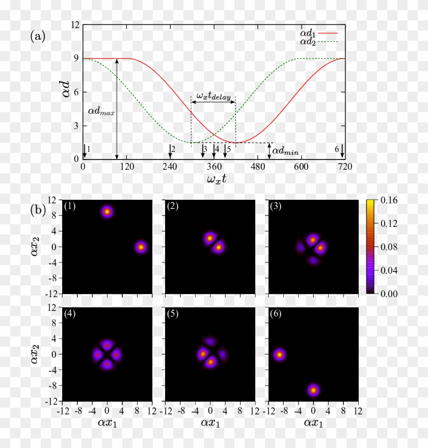 Coherent Transport Of A Fermionic Hole In A Triple - Make A Tile Sprite Clipart