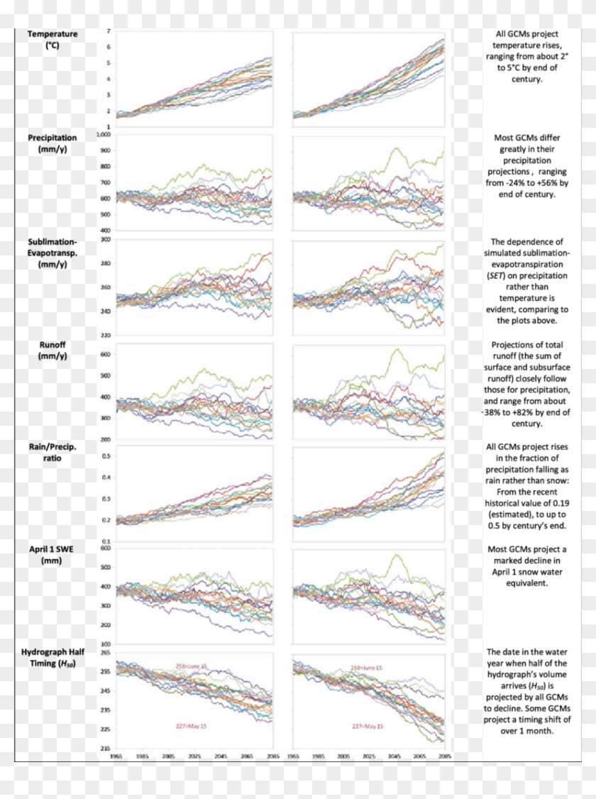 Thirty-year Running Means Of Simulated Variables Over - Marine Architecture Clipart #4545767