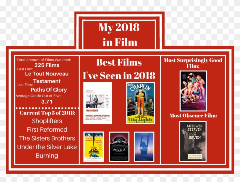 2018 In Film - City Lights, 1931 Clipart