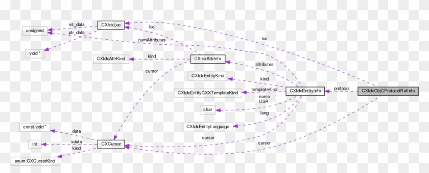 Collaboration Graph Clipart