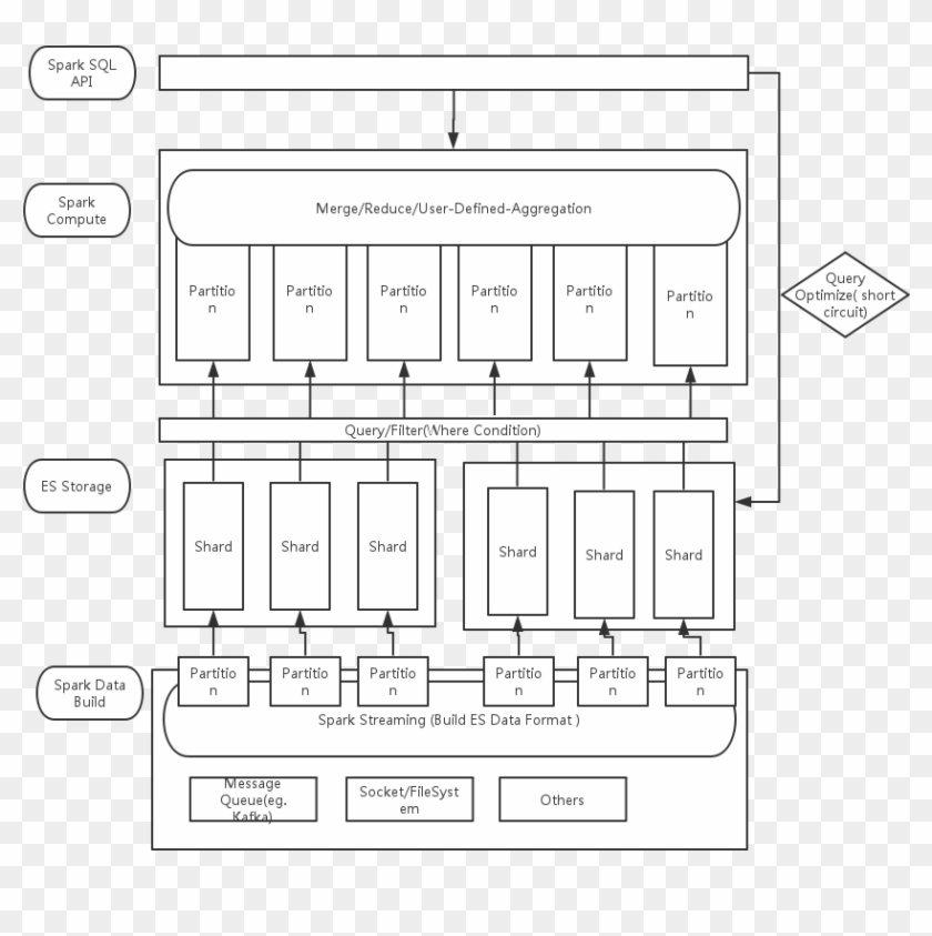Sparkes 多维分析引擎设计- Plan , Png Download - Plan Clipart