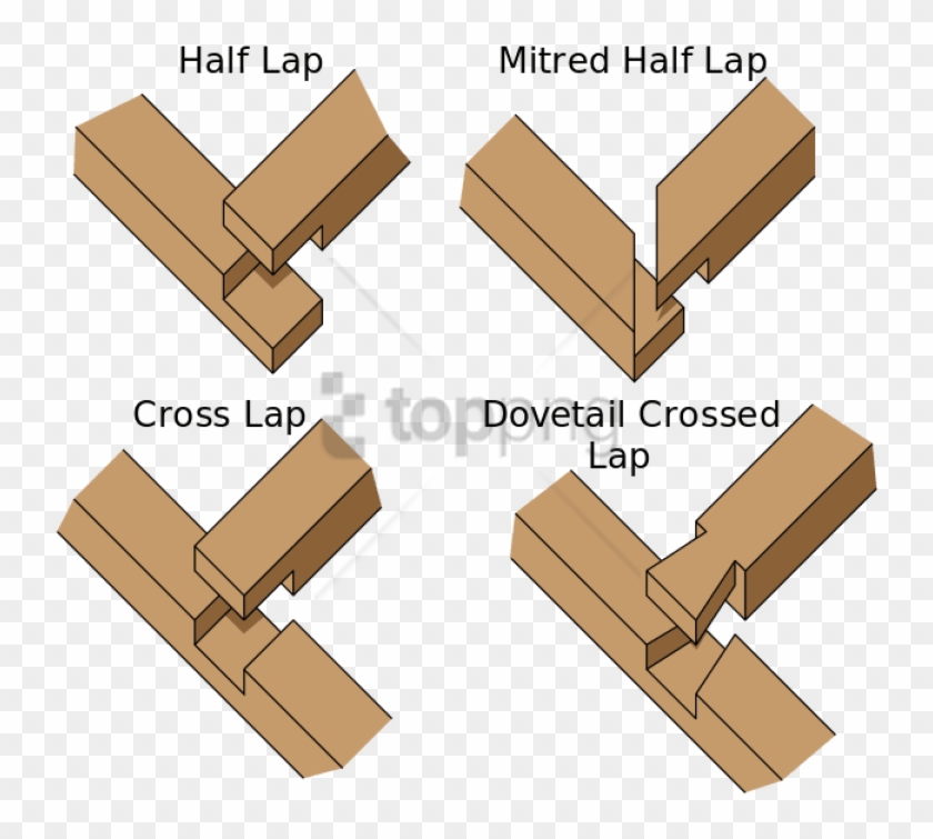 Free Png Joint Png Png Image With Transparent Background - Lap Joint Clipart