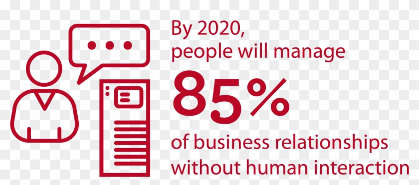 The New Face Of Commerce Is Not Human - Graphic Design Clipart