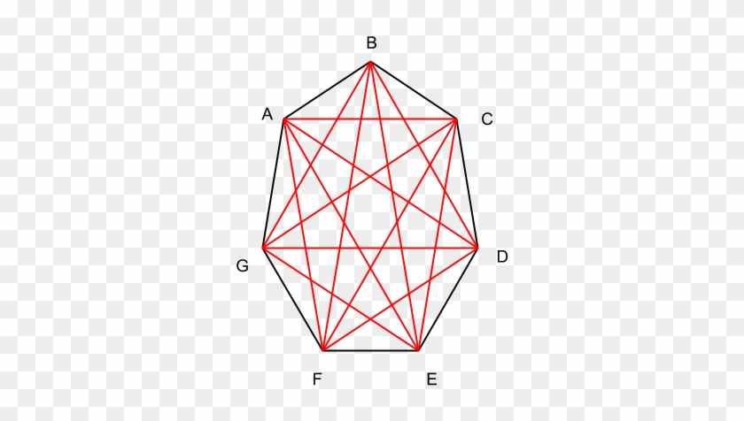 Heptagon Abcdefg Is Considered A Convex Polygon Because - Triangle Clipart