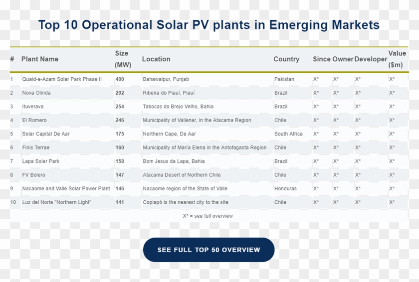 In Recent Years, The Benefits Of Solar Power In Emerging - Attendance Register Clipart #4552732