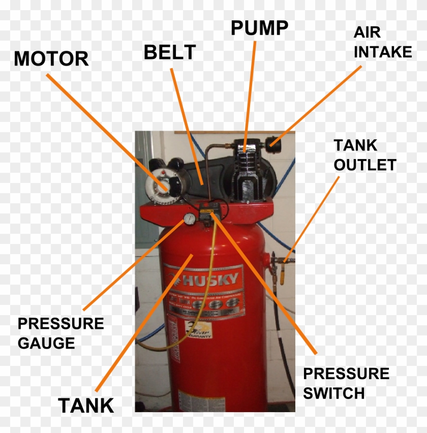 Parts Of An Air Compressor - Air Compressor Label Parts Clipart #4552855