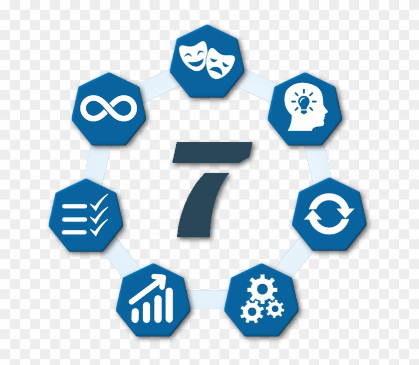 The 7stones Framework™ Clipart