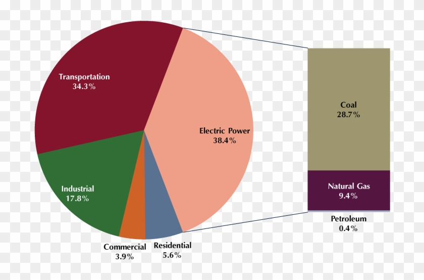 Epa Nsps Co2 Sector - New York State 2014 Co2 Emissions Chart Clipart #4553273