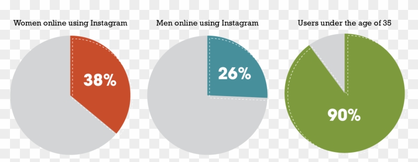 Instagram Marketing - Circle Clipart #4554562