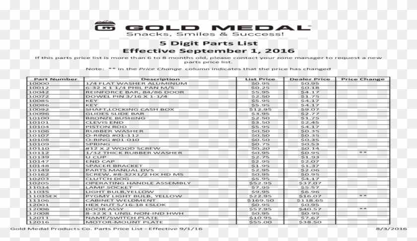5 Digit Parts List Effective September 1, - Airline Codes Clipart #4554582