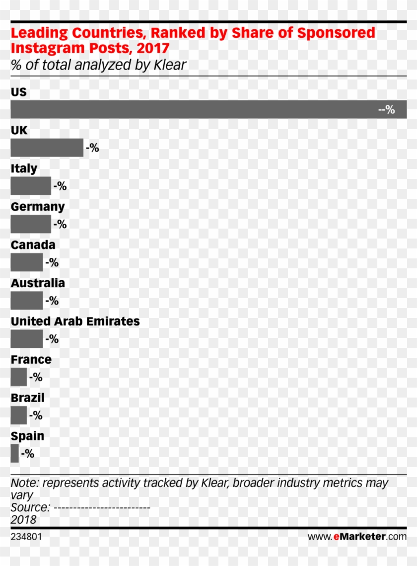 Leading Countries, Ranked By Share Of Sponsored Instagram - Top E Commerce Companies Of Usa In 2018 Clipart