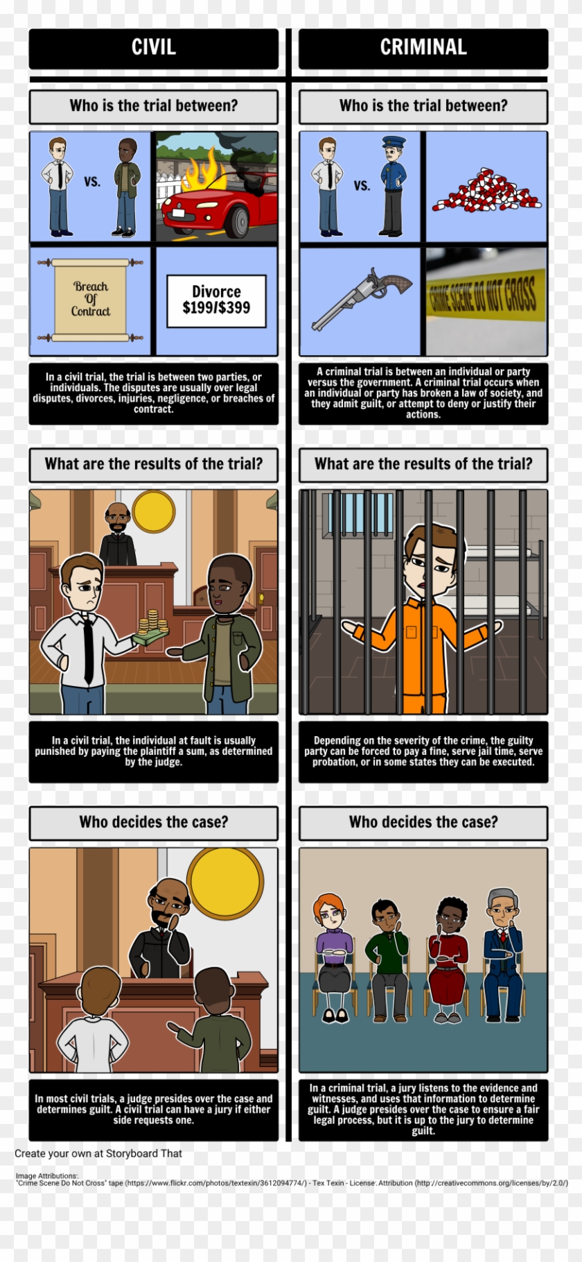 Criminal Trials - قصة مصورة عن النزاع Clipart