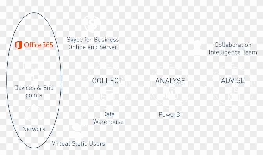 How It Works - Office 365 Clipart