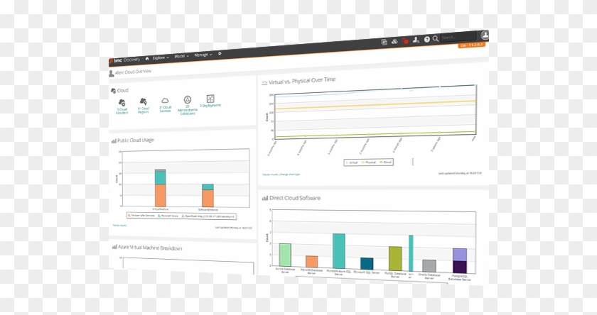 Visibility Multi Cloud Visibility - Computer Icon Clipart