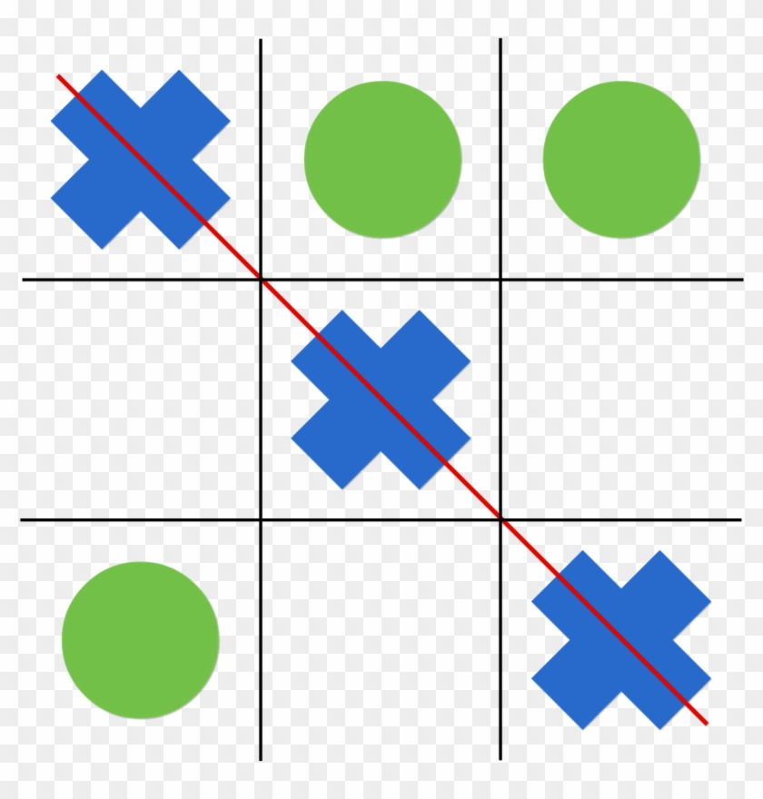 Tic Tac Toe Png - Tic Tac Toe Typescript Clipart