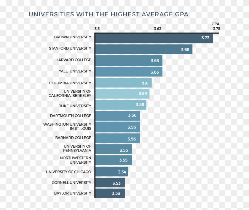Want A Cheat Sheet To The Top Schools View Our Infographics - Refugees Europe By Country Clipart