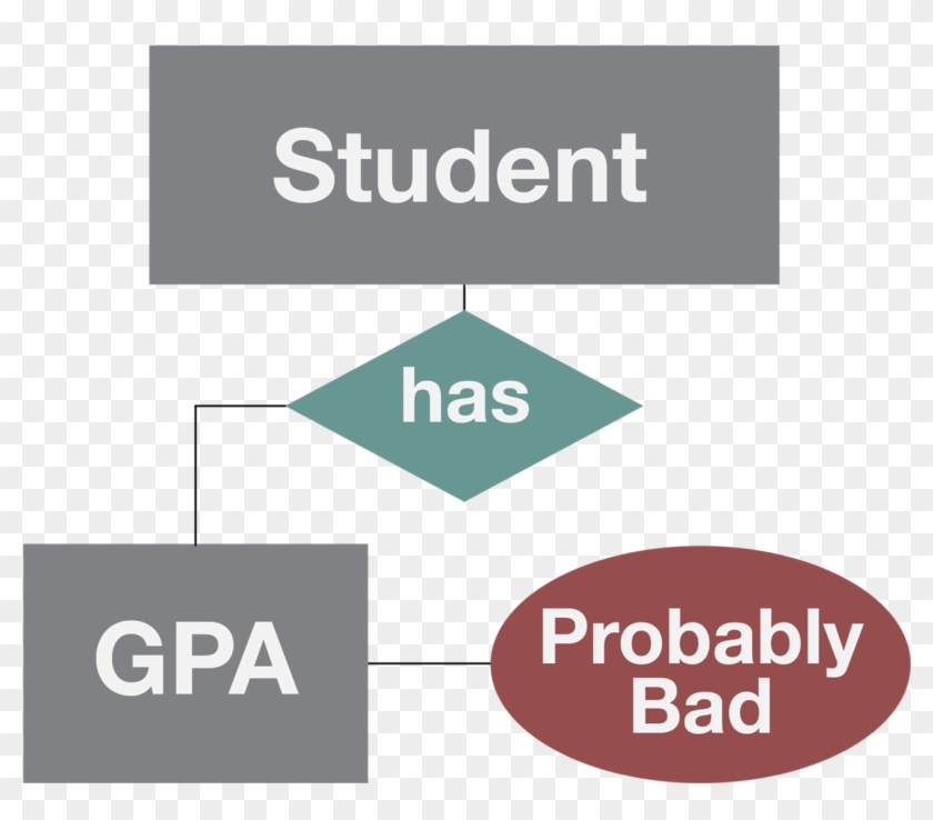 Gpa Calculator - Sign Clipart #4560562