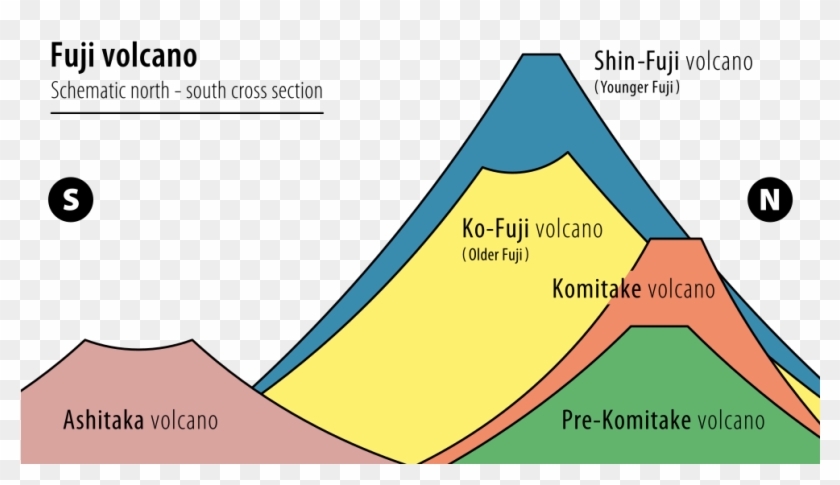 Mount Fuji 20170330 - Cross Section Of Mount Fuji Clipart #4561610