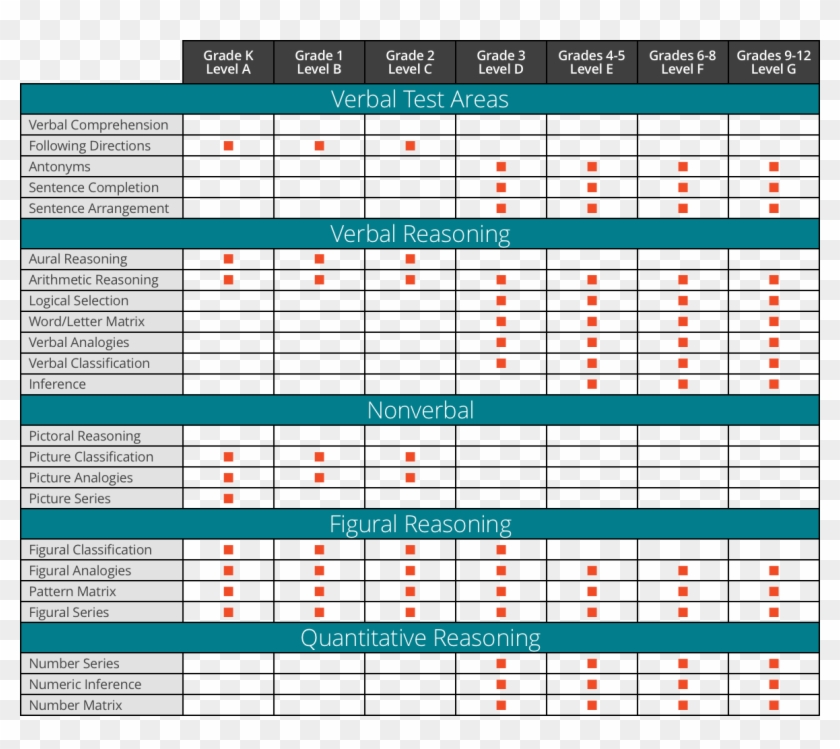 Into 7 Test Levels Designed To Test Students With 10-15 - Metro Canada Clipart
