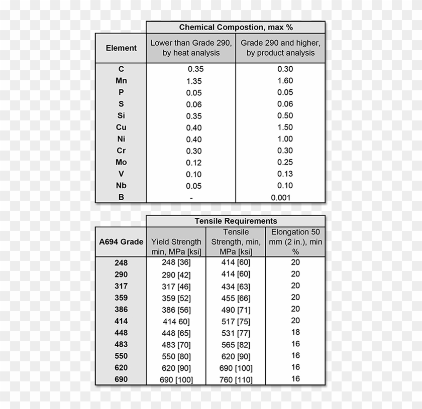 Tempering May Be Carried Out Subsequent To Normalizing - All Grade Of Steel Clipart