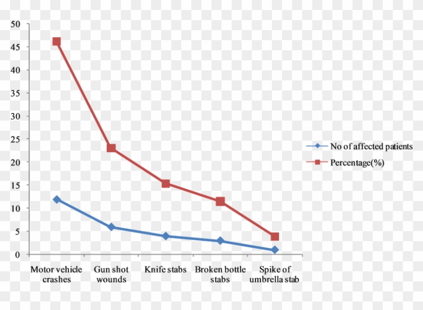 Showing The Aetiological Factors - Plot Clipart