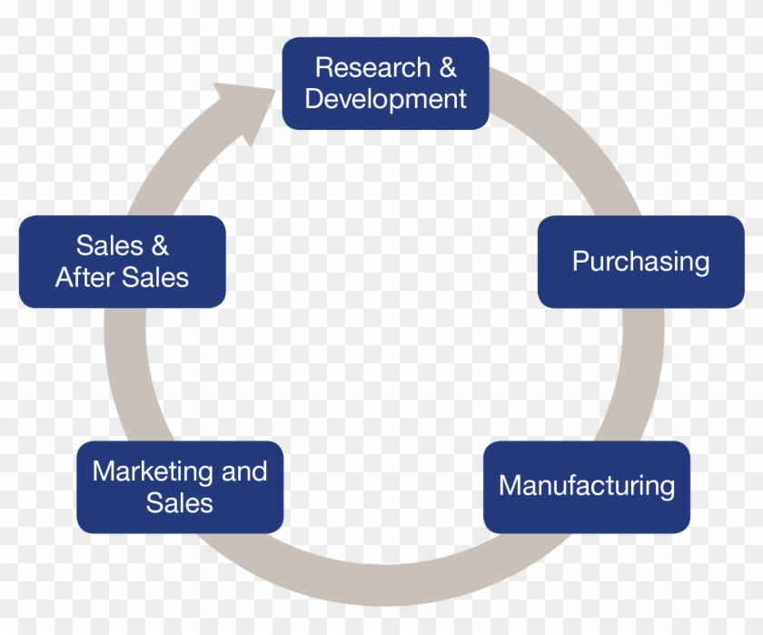 Alfa Laval's Materials Technology & Chemistry Lab And - Parallel Clipart