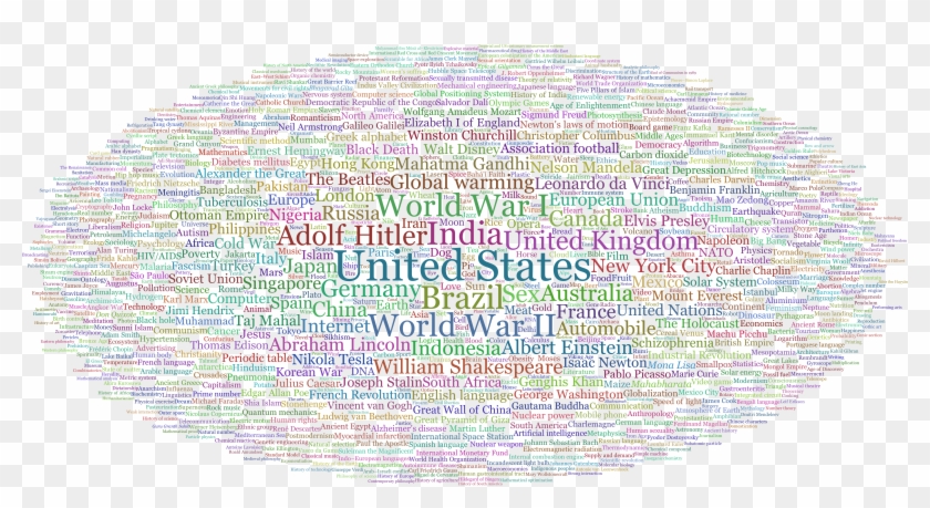 Vital Articles Tag Cloud - Text Cloud In Png Clipart #4564513