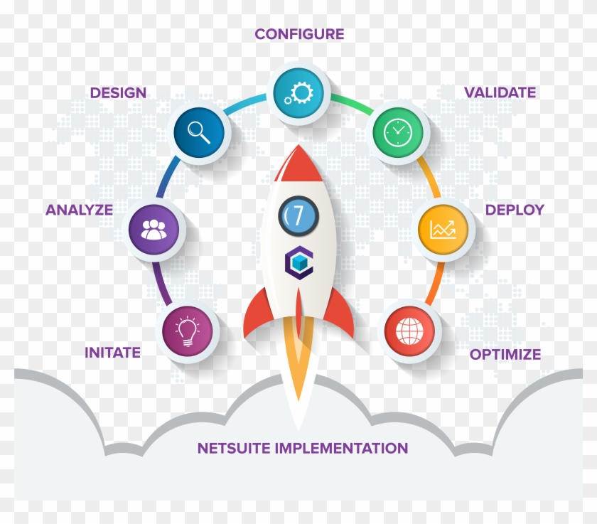 7stepsnetsuite@10x - Poster Clipart