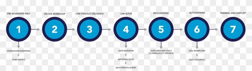 Crm Implementation Process - Vertical Curves Clipart